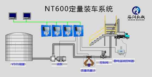 丁酮用定量装车控制系统